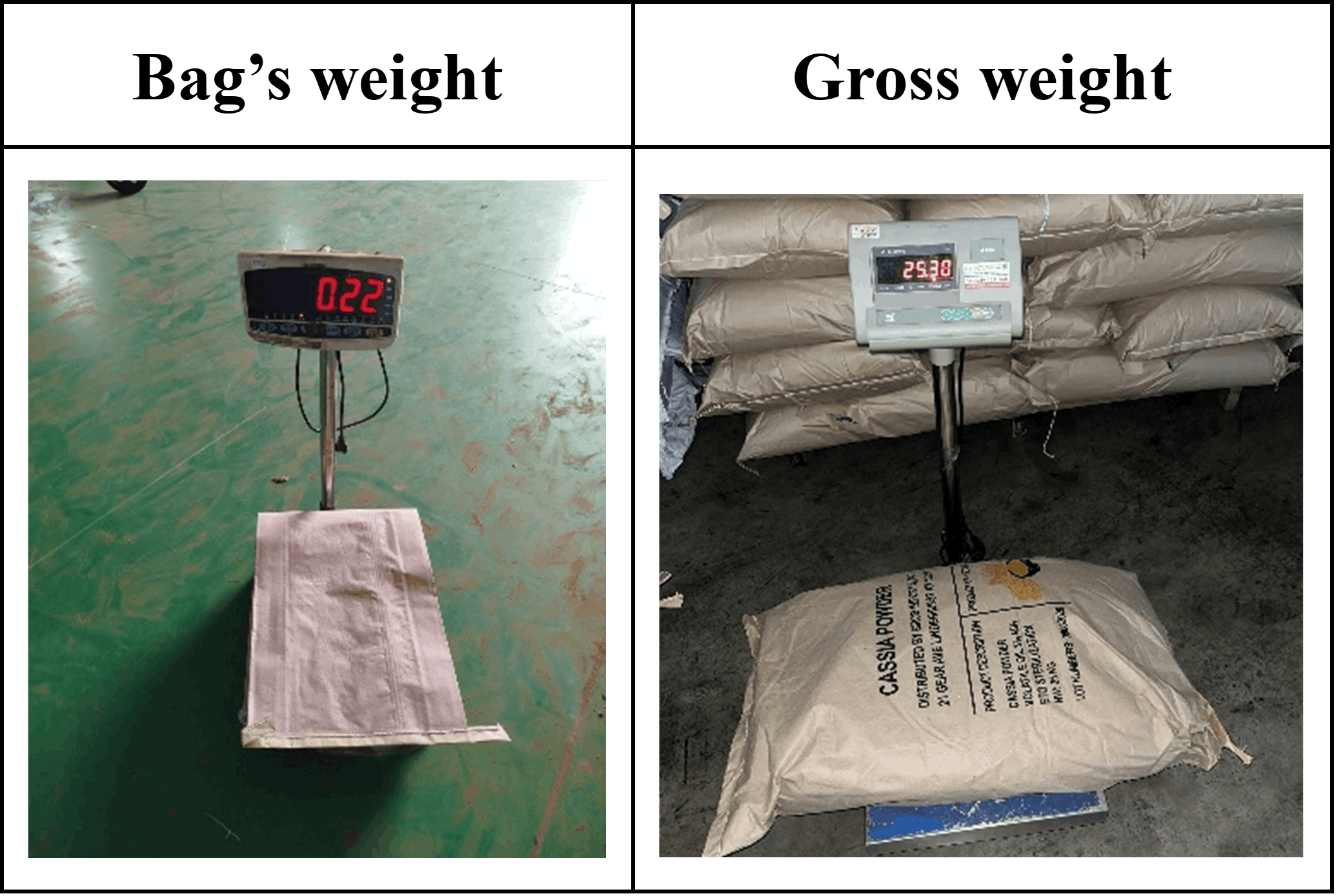 Inspect Packaging Weight & Artwork